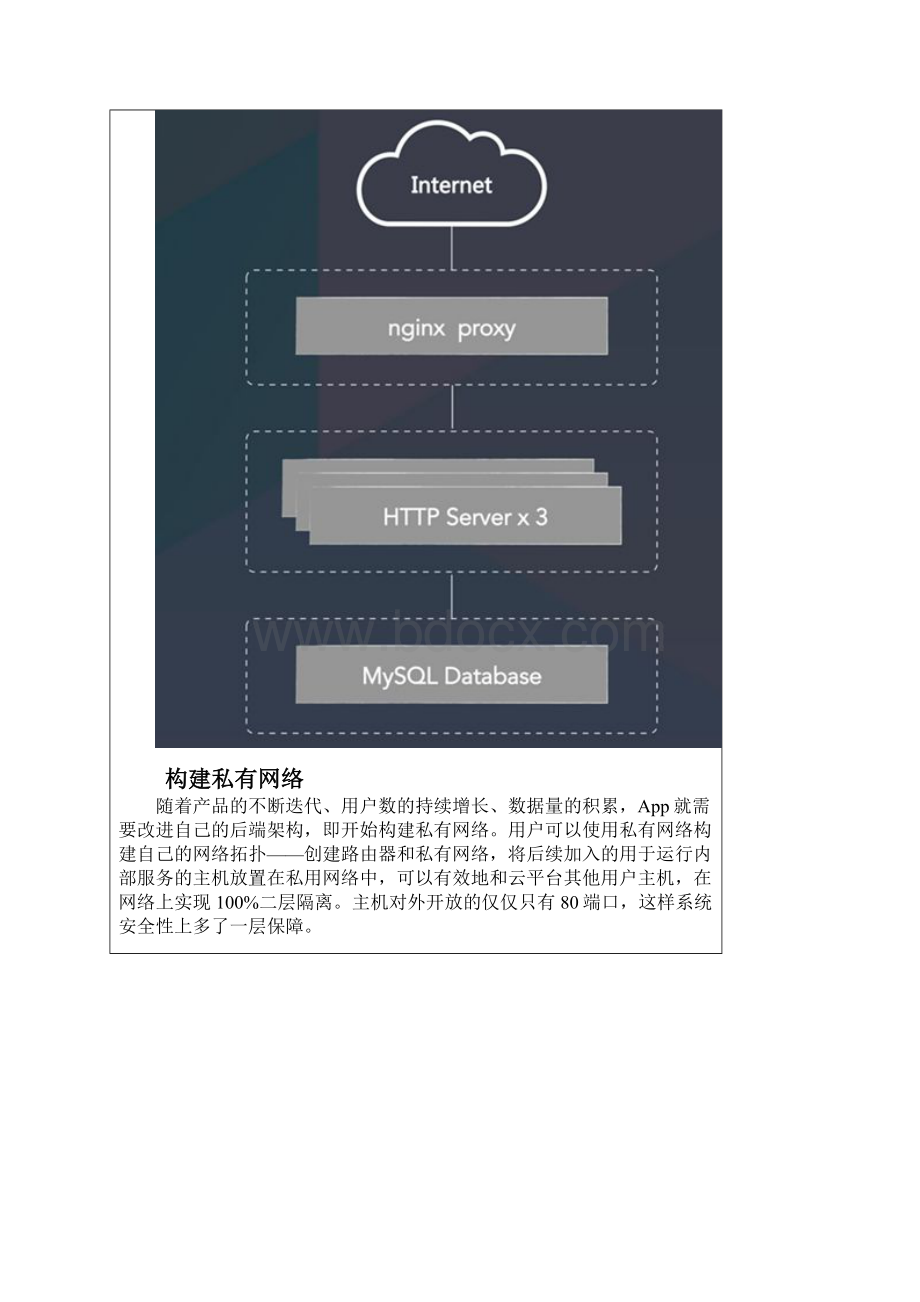 完整社交APP需求分析报告原型设计整体架构前端后端架构.docx_第2页