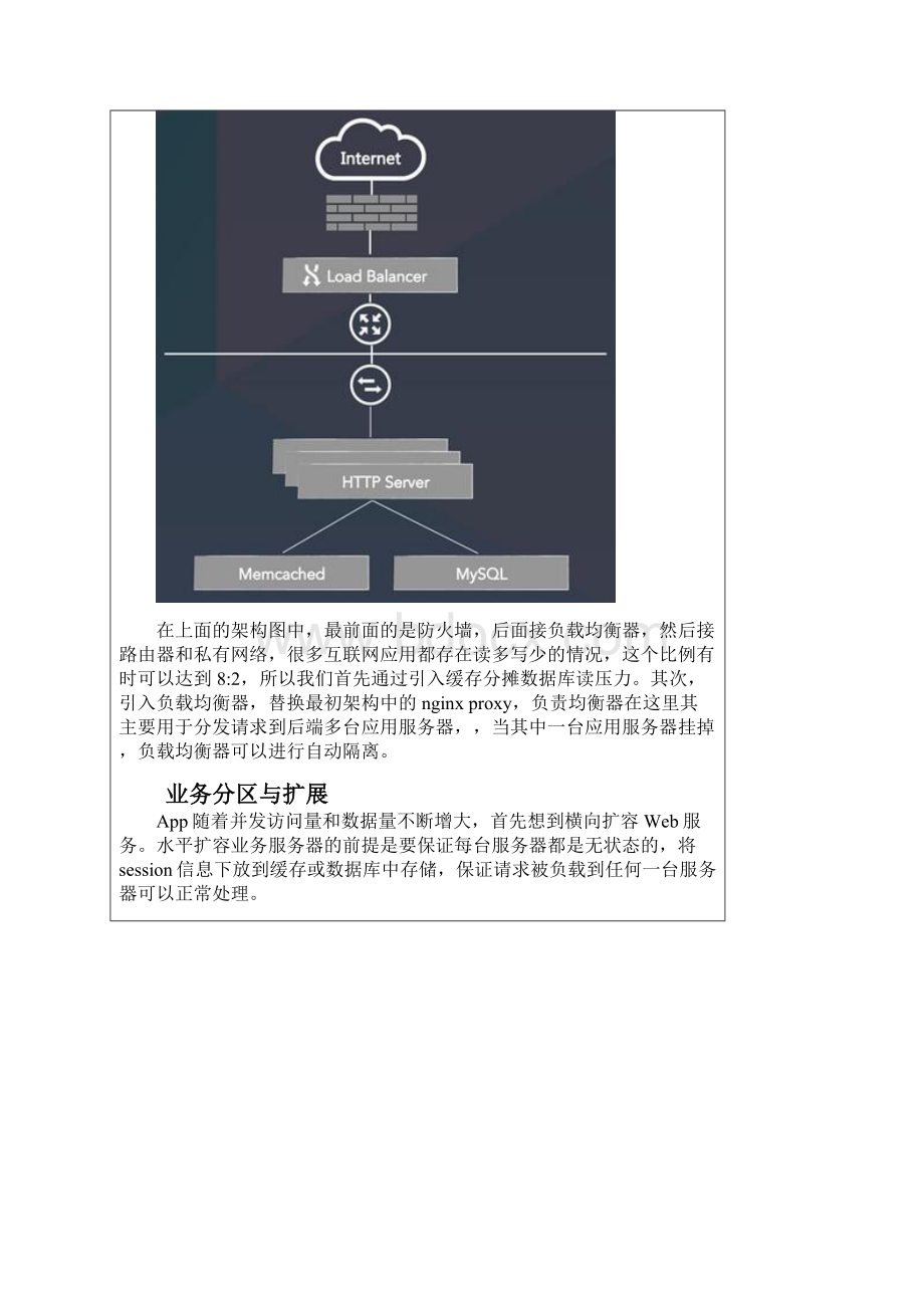 完整社交APP需求分析报告原型设计整体架构前端后端架构.docx_第3页