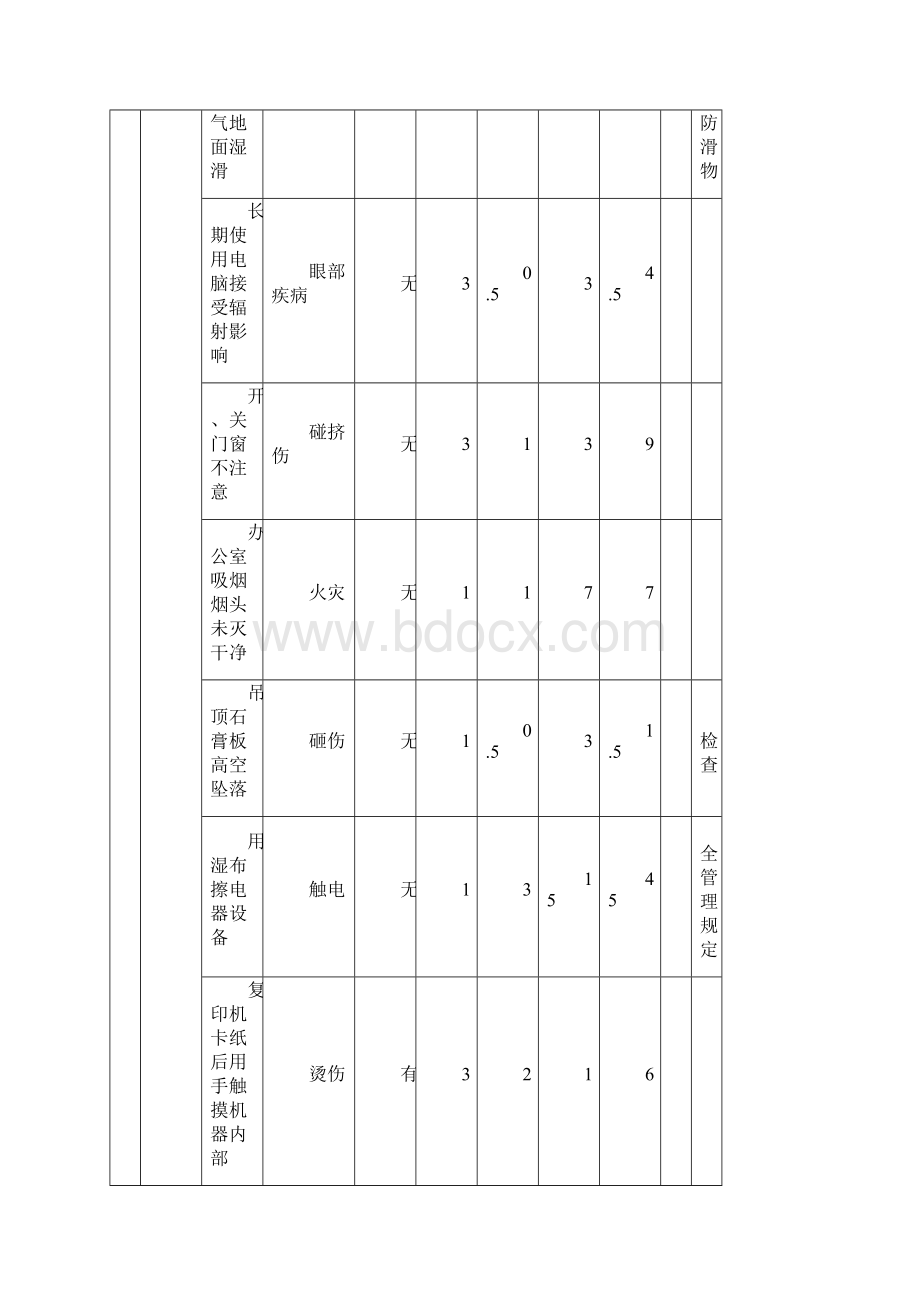 供销部体系认证双辨识.docx_第2页