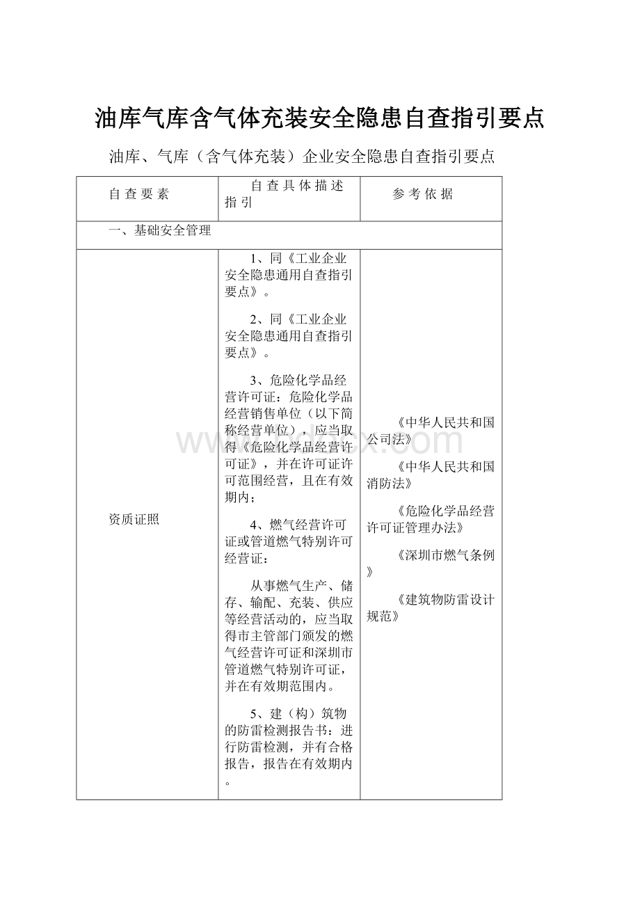 油库气库含气体充装安全隐患自查指引要点.docx