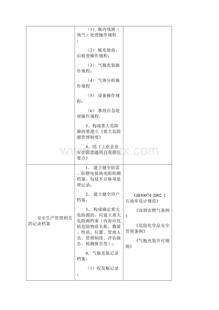 油库气库含气体充装安全隐患自查指引要点.docx_第3页