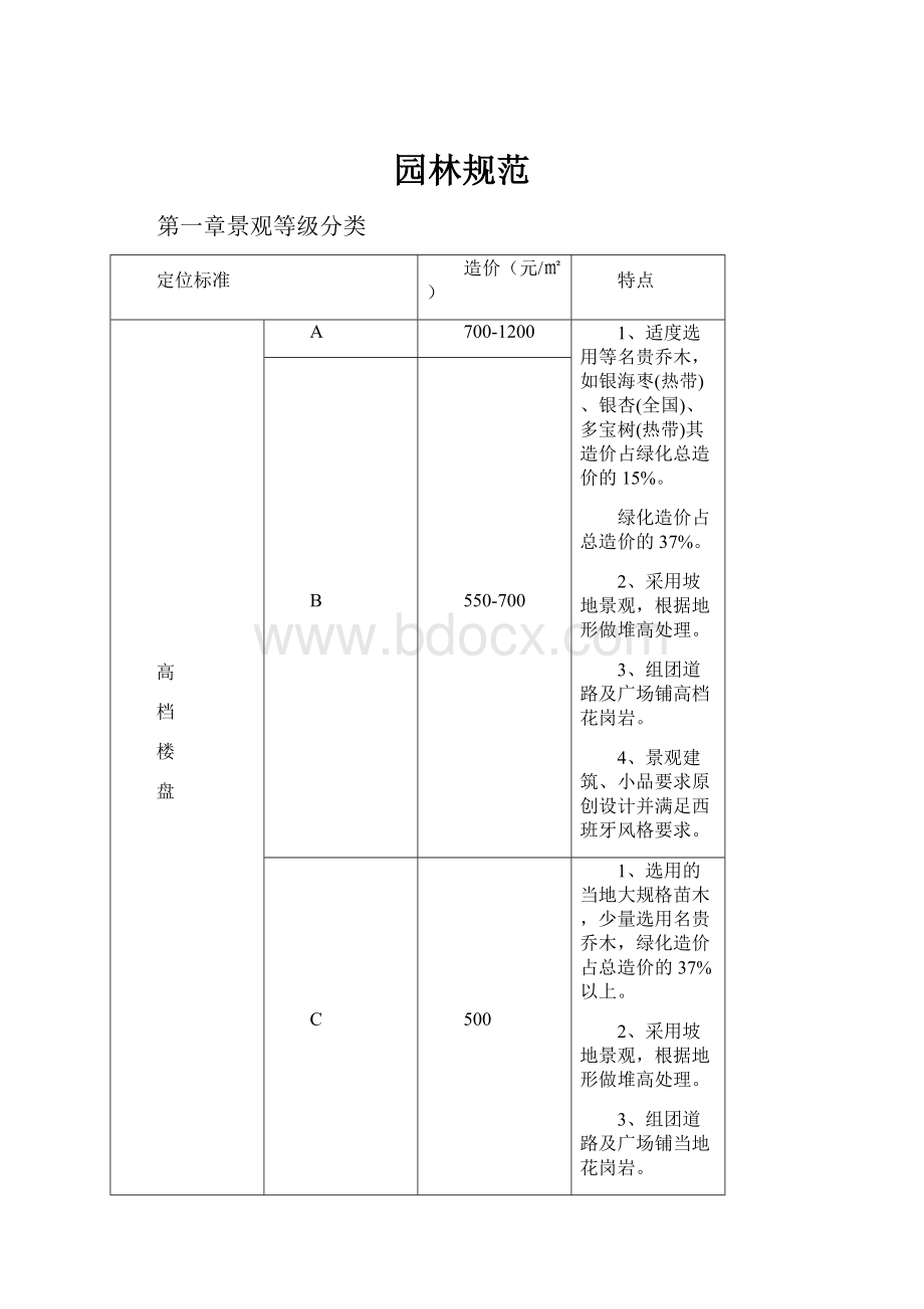 园林规范.docx_第1页