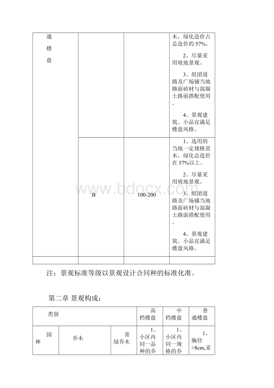 园林规范.docx_第3页