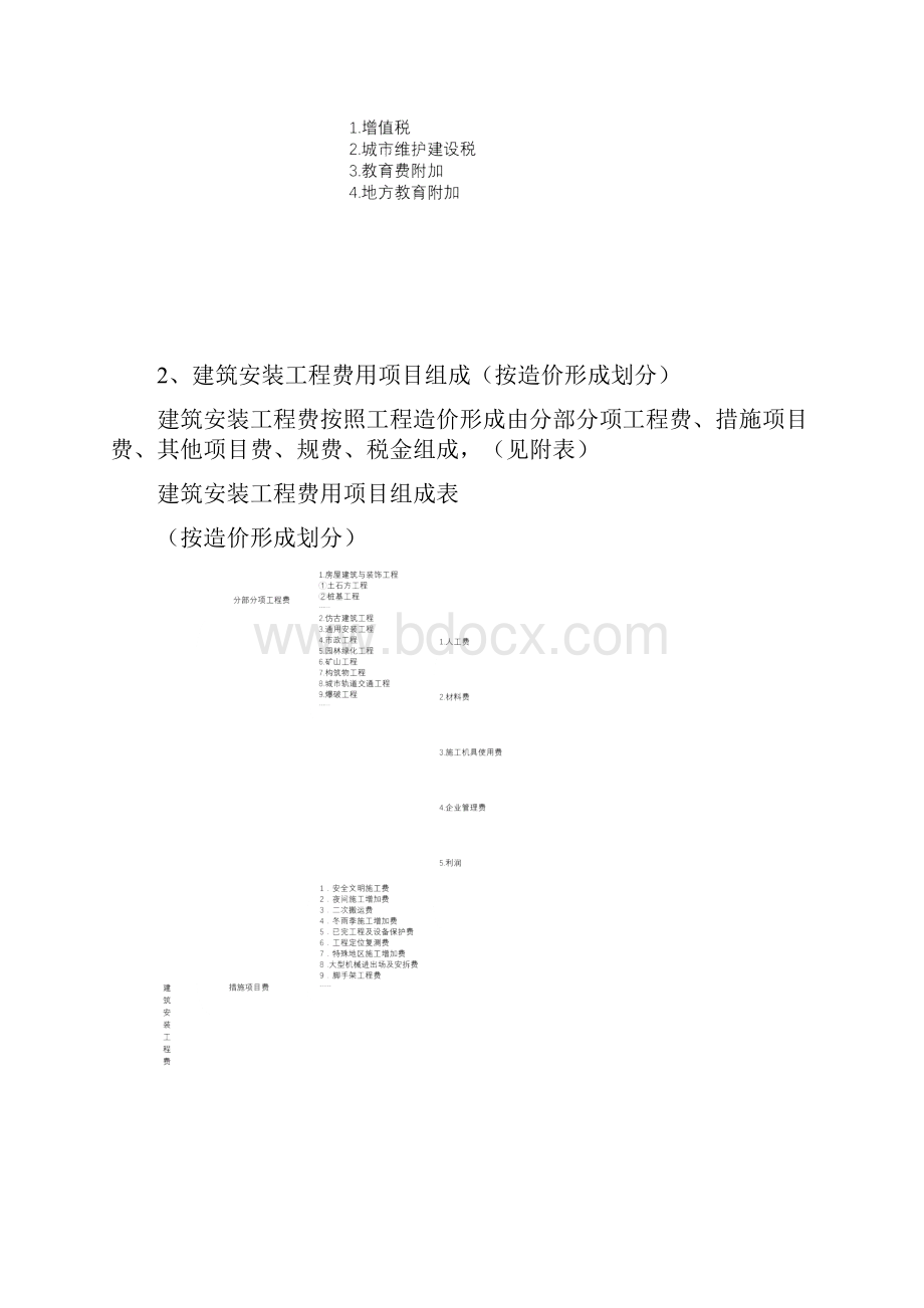 工程预算基本知识.docx_第3页