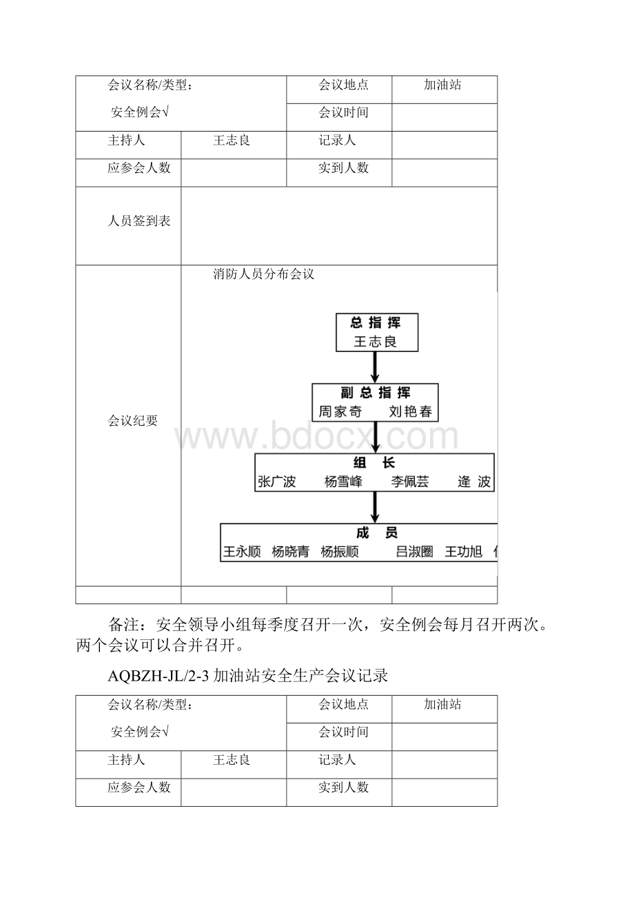 加油站安全生产会议记录要点资料讲解.docx_第3页