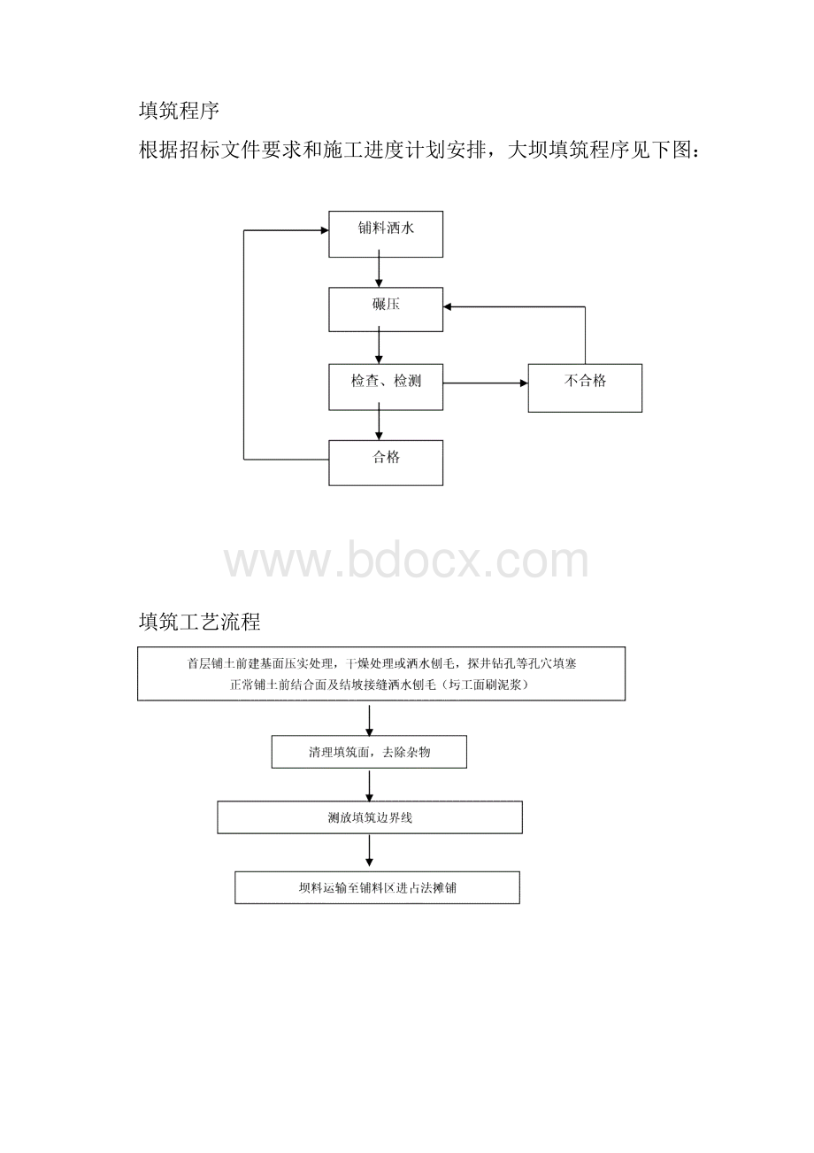 大坝填筑施工方案.docx_第3页