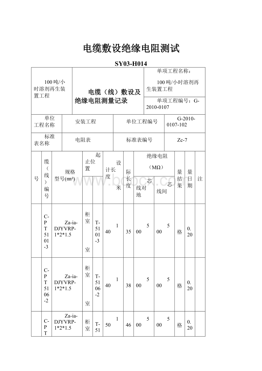 电缆敷设绝缘电阻测试.docx_第1页