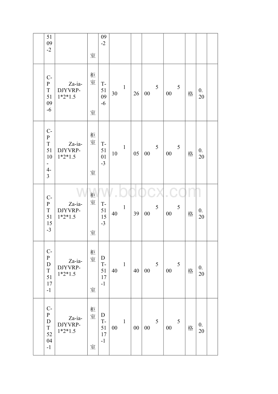 电缆敷设绝缘电阻测试.docx_第2页