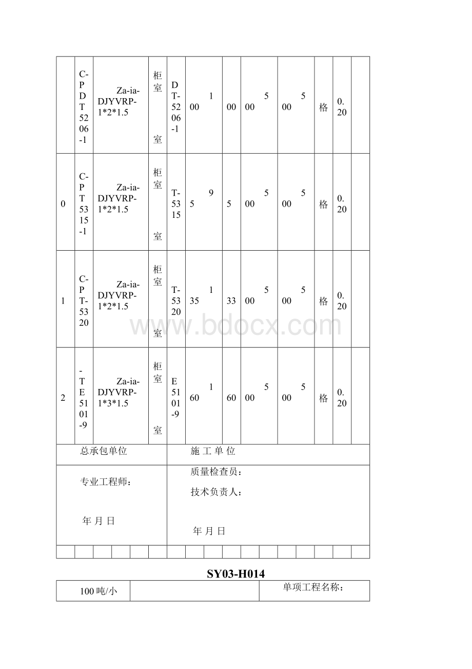 电缆敷设绝缘电阻测试.docx_第3页