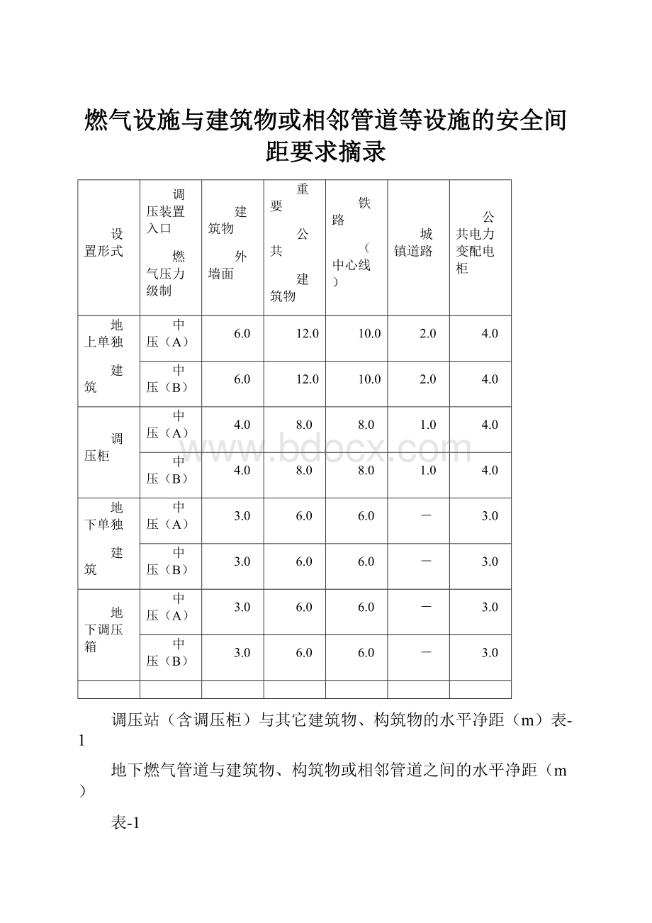 燃气设施与建筑物或相邻管道等设施的安全间距要求摘录.docx_第1页