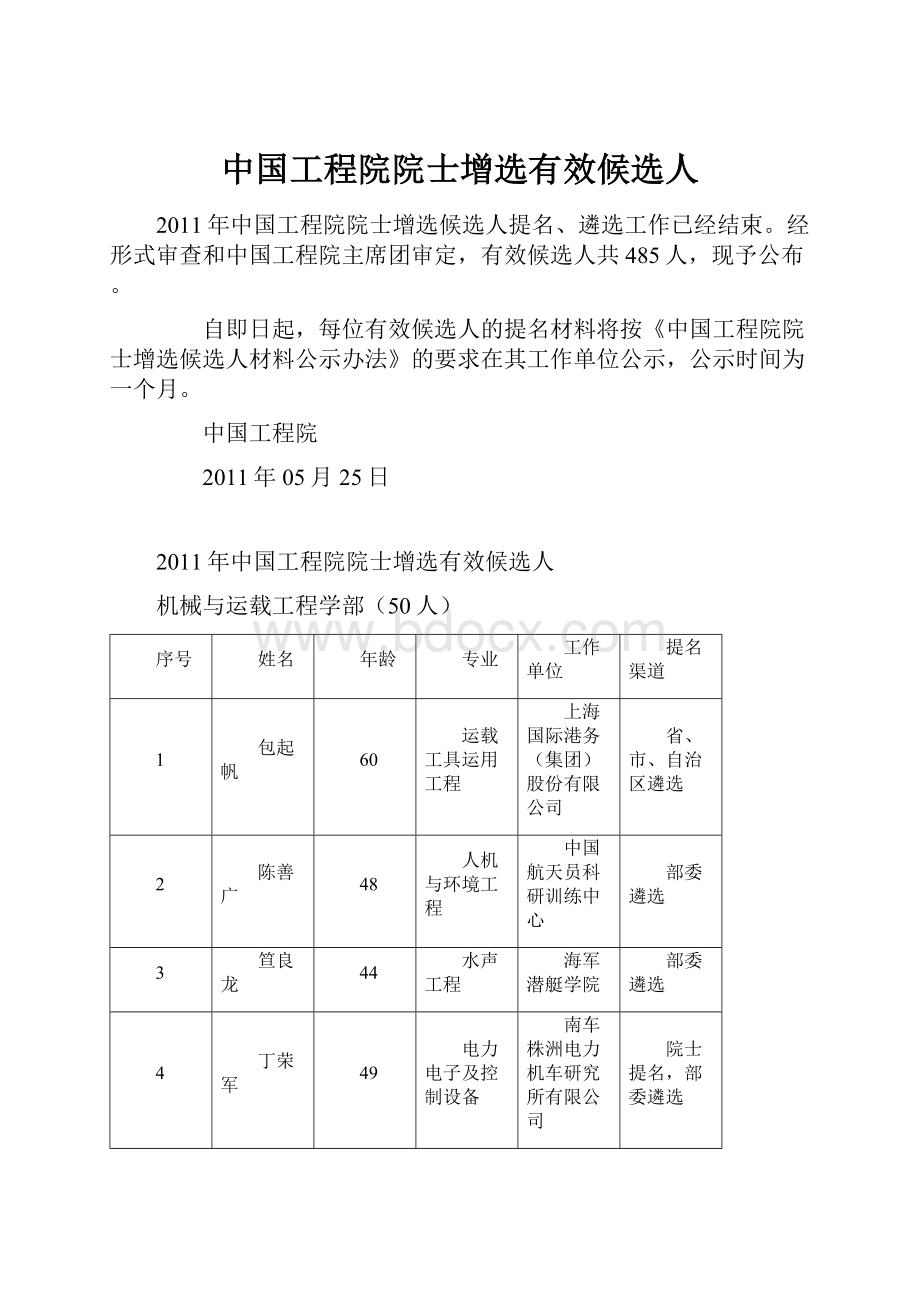 中国工程院院士增选有效候选人.docx_第1页
