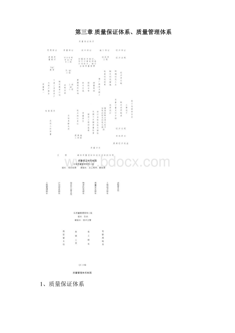 质量管理体系及保证体系.docx_第3页