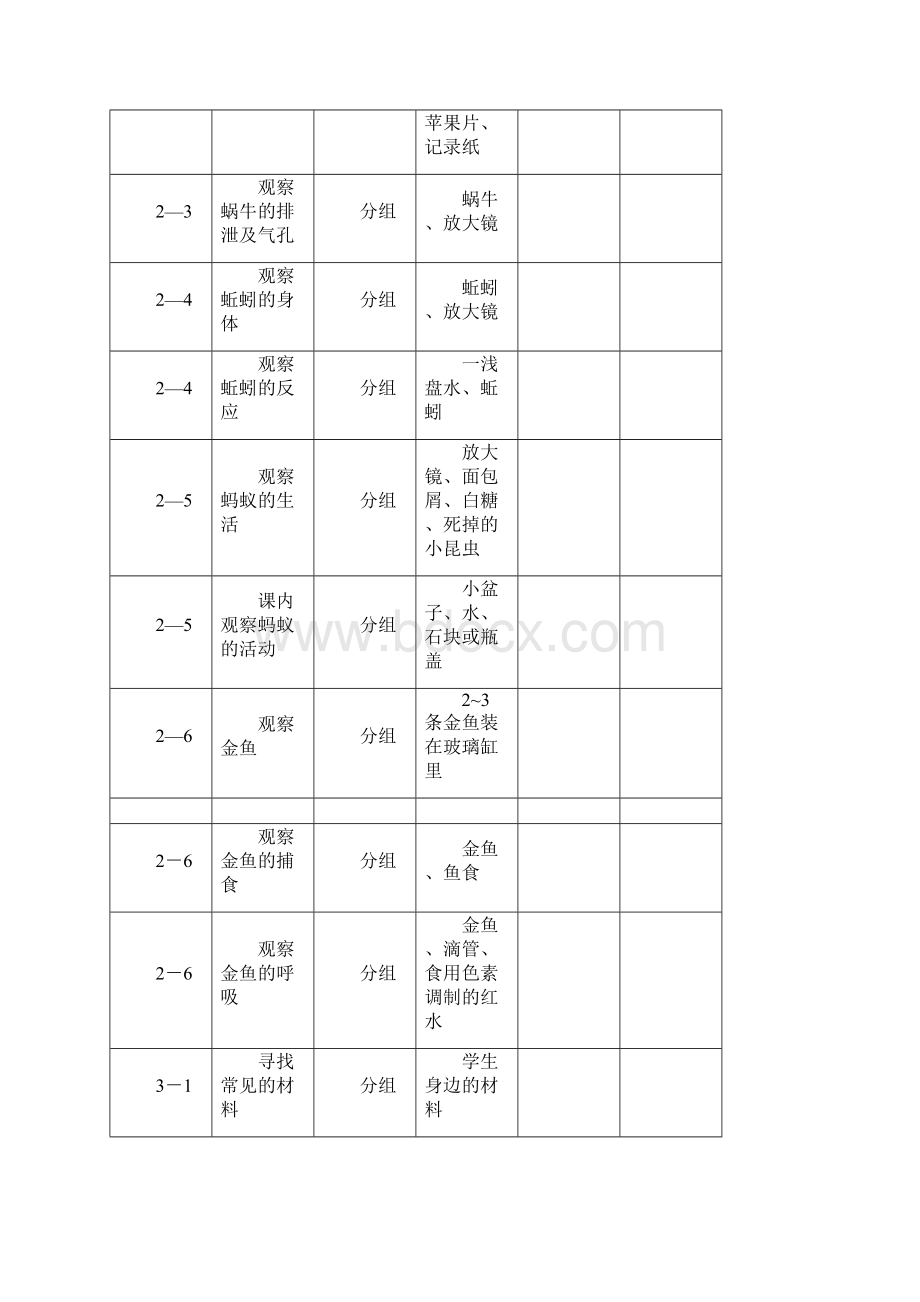 小学科学实验登记册 1.docx_第3页