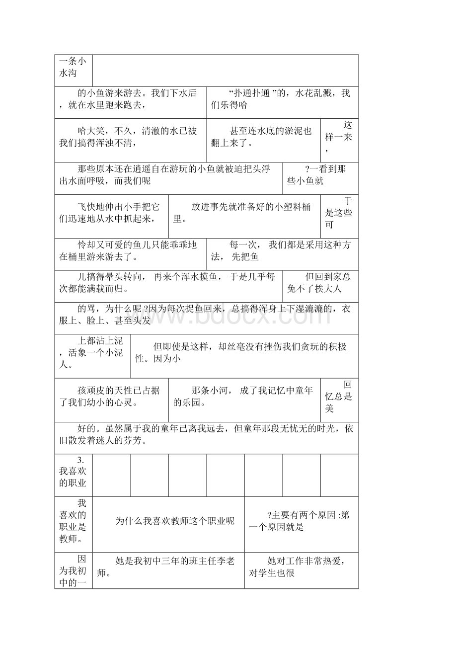 普通话考试30个命题说话题目及范文.docx_第3页