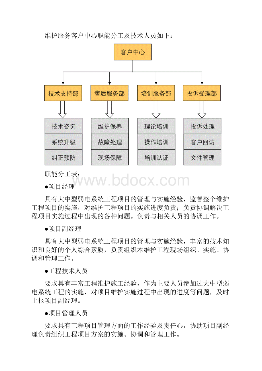 多媒体音视频会议系统维护培训方案.docx_第2页