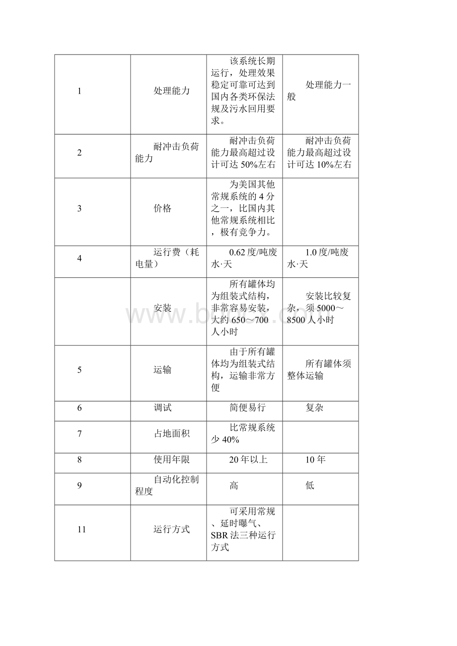 污水处理项目可行性报告.docx_第3页