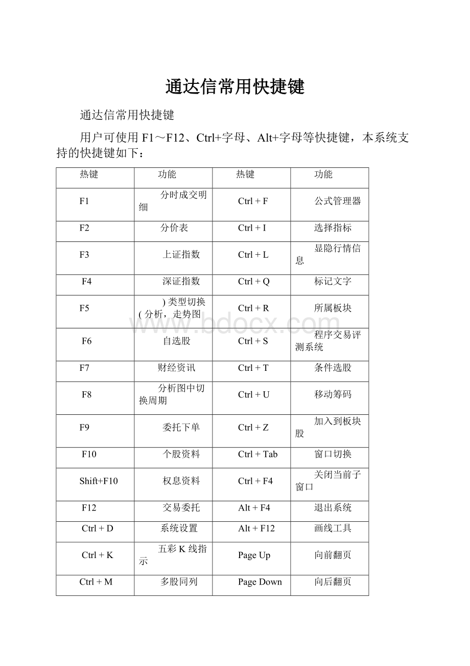 通达信常用快捷键.docx_第1页