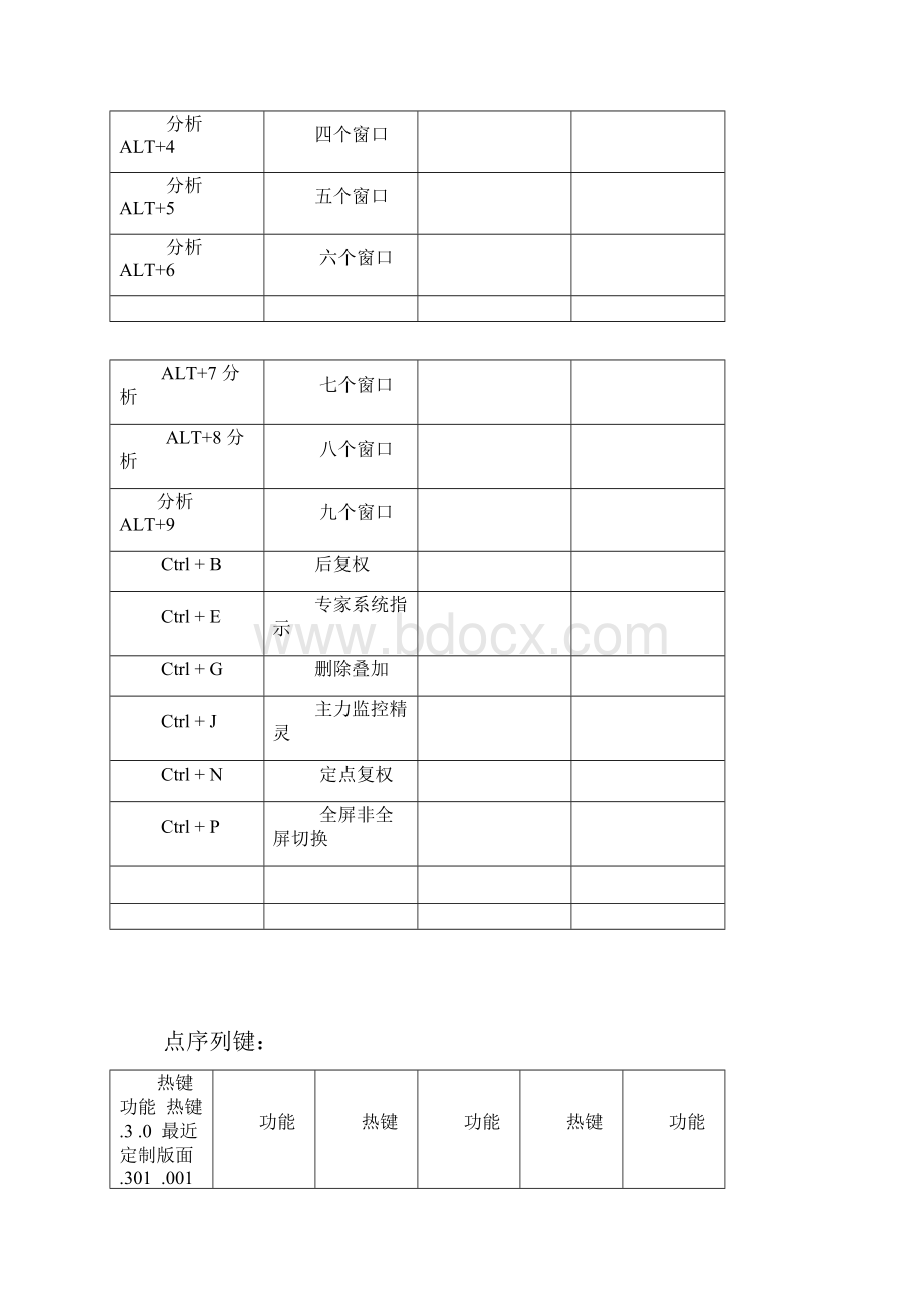 通达信常用快捷键.docx_第3页