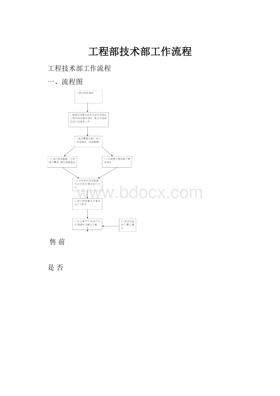 工程部技术部工作流程.docx_第1页