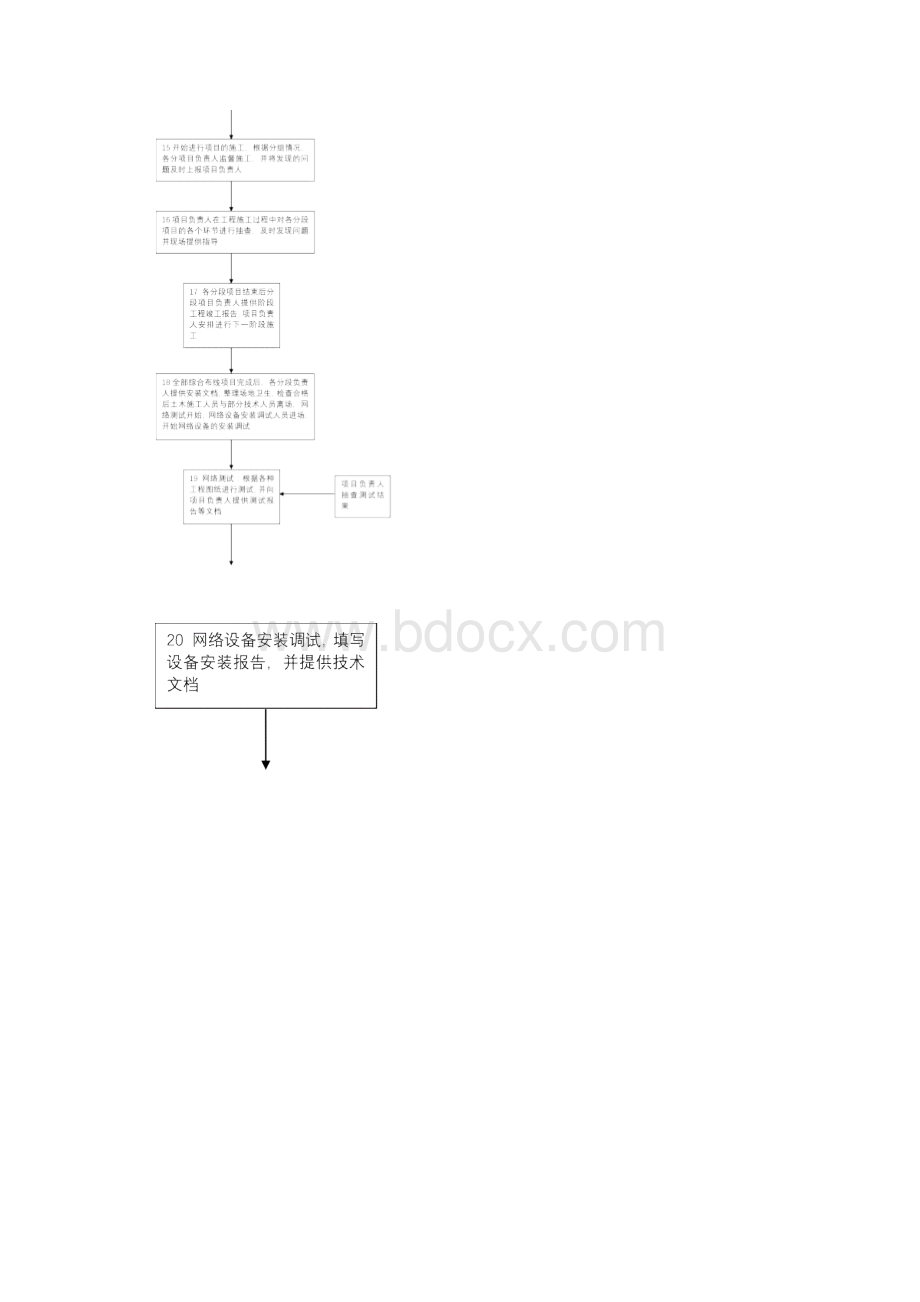 工程部技术部工作流程.docx_第3页