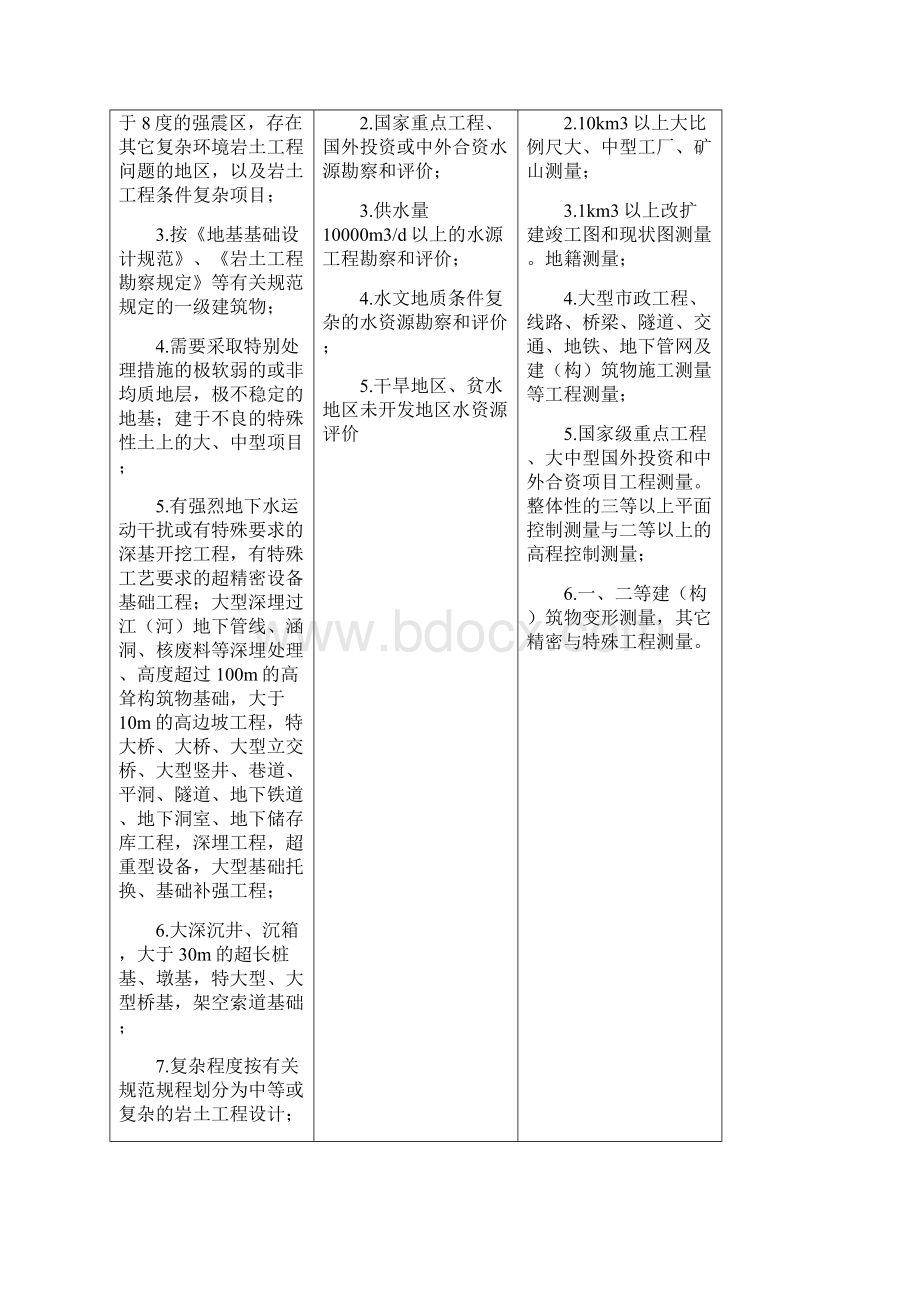 建筑工程设计企业资质等级及承接业务的范围.docx_第2页