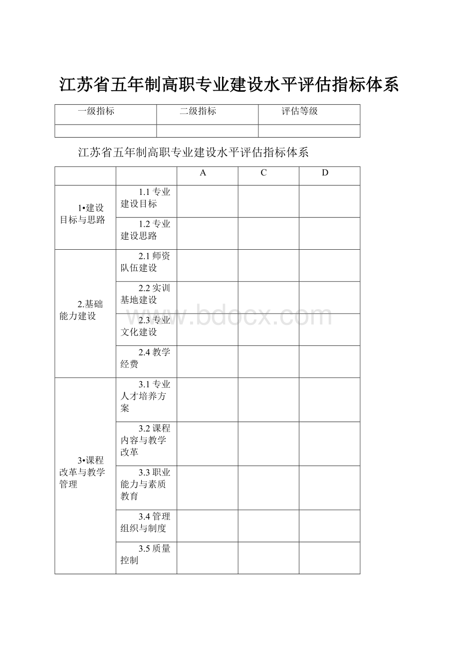 江苏省五年制高职专业建设水平评估指标体系.docx_第1页