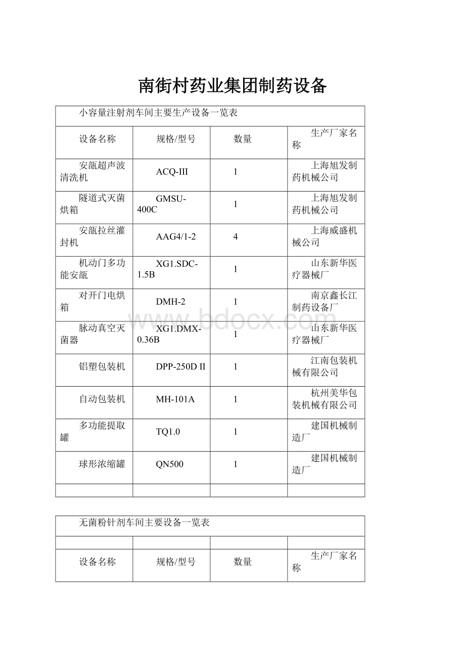 南街村药业集团制药设备.docx