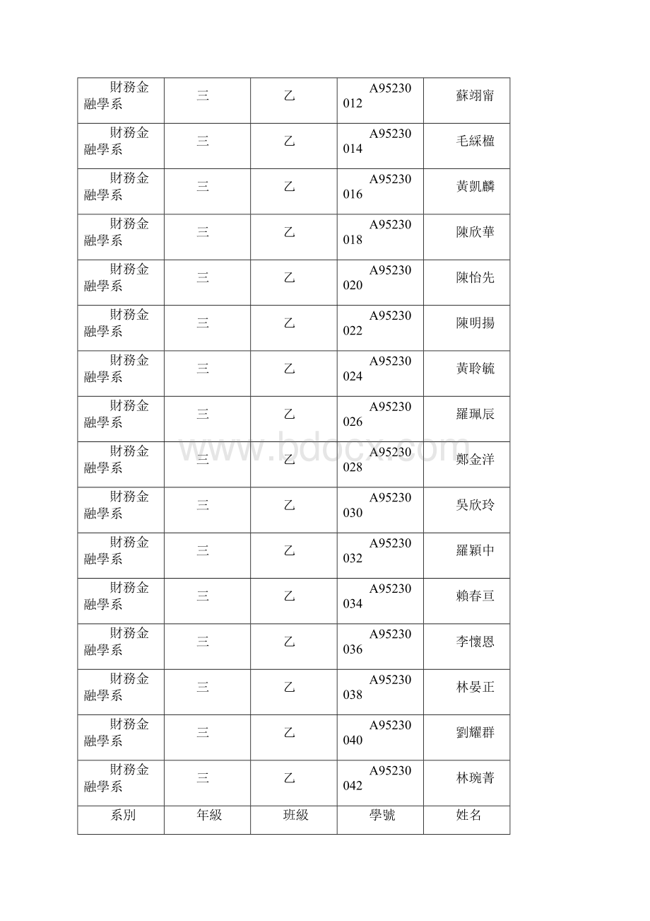 金融模拟运算系统使用人数统计.docx_第2页