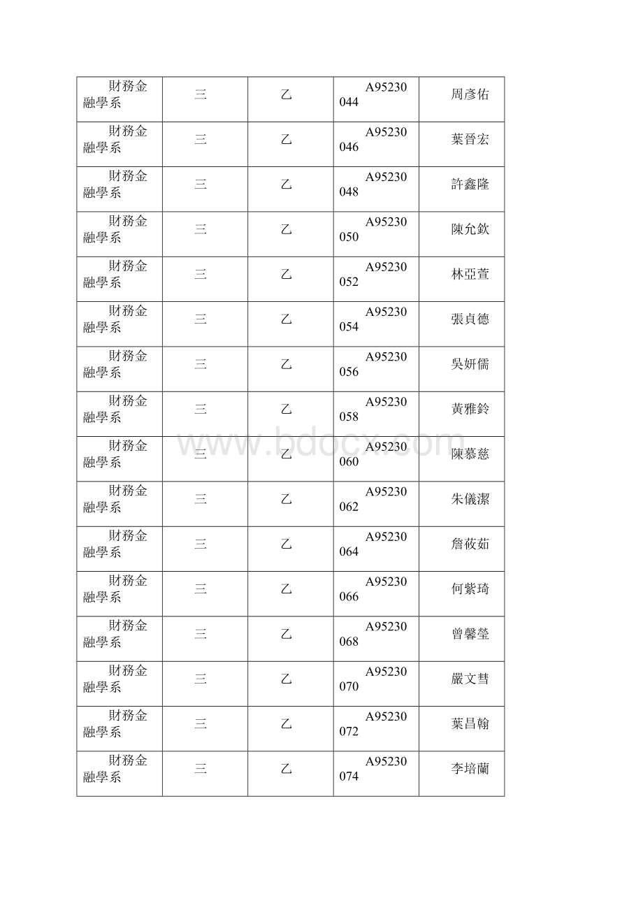 金融模拟运算系统使用人数统计.docx_第3页