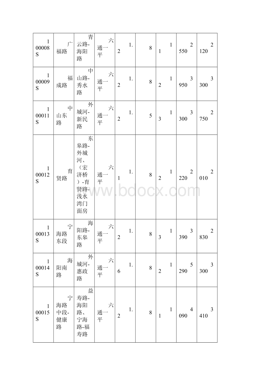 度基准地价更新成果.docx_第3页