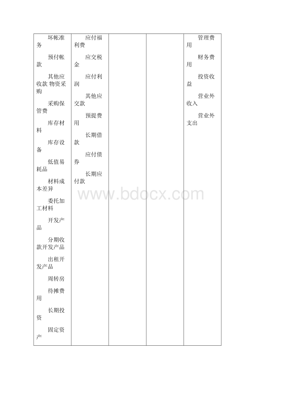 房地产会计处理方法与分录大全.docx_第3页