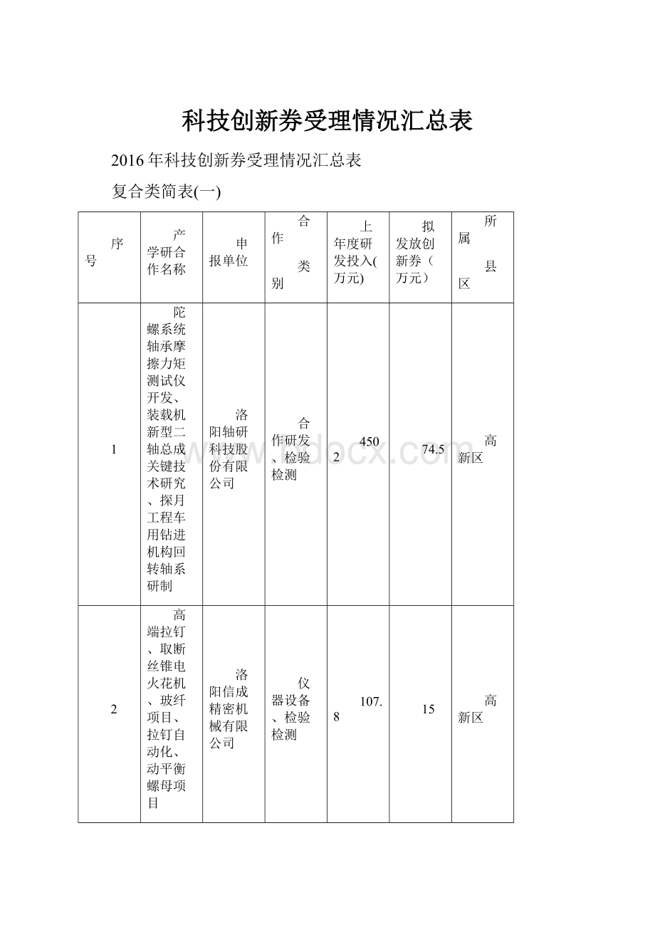 科技创新券受理情况汇总表.docx