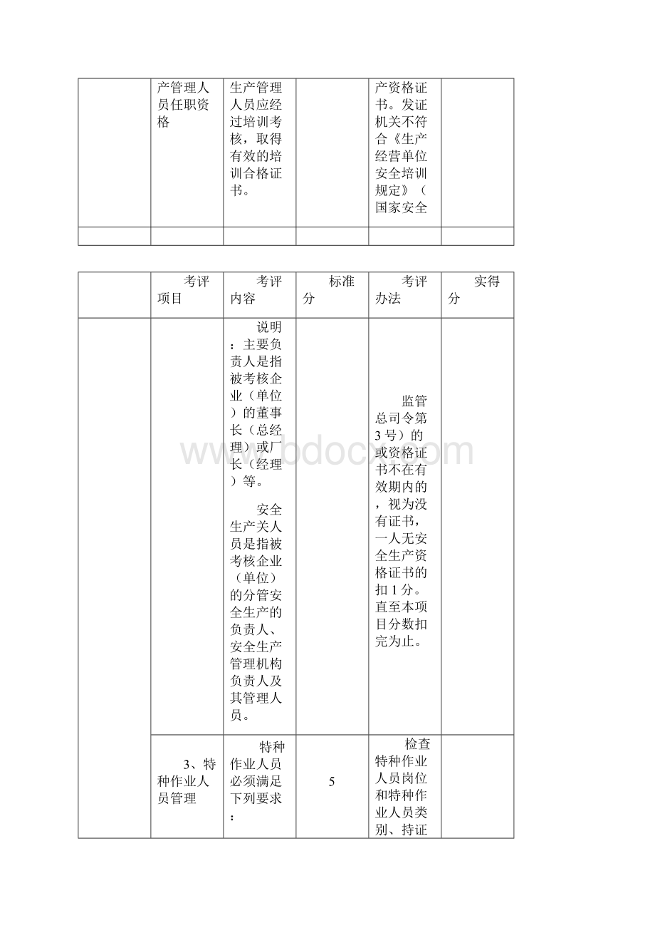 南通市机械企业安全标准化安全管理自评及评审表.docx_第2页