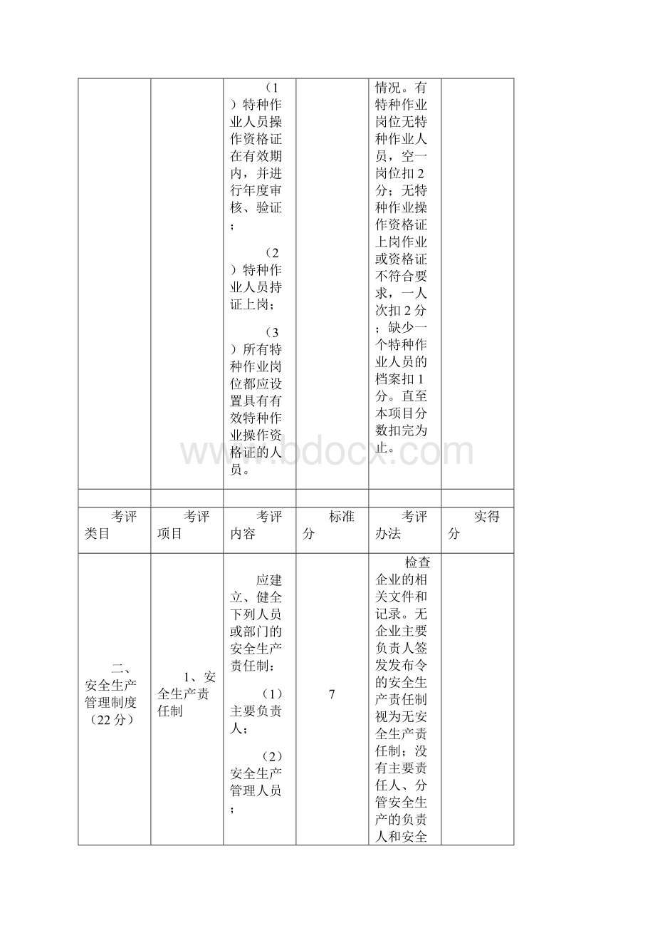 南通市机械企业安全标准化安全管理自评及评审表.docx_第3页