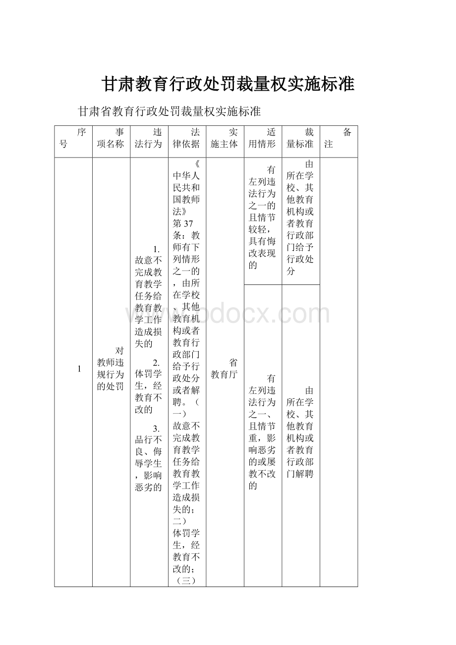 甘肃教育行政处罚裁量权实施标准.docx_第1页