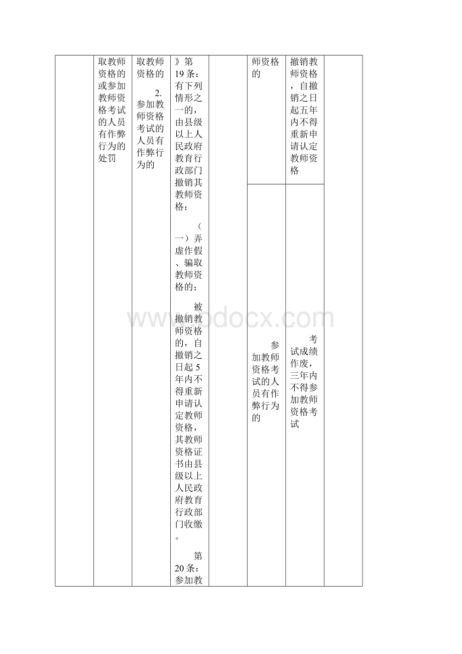 甘肃教育行政处罚裁量权实施标准.docx_第3页