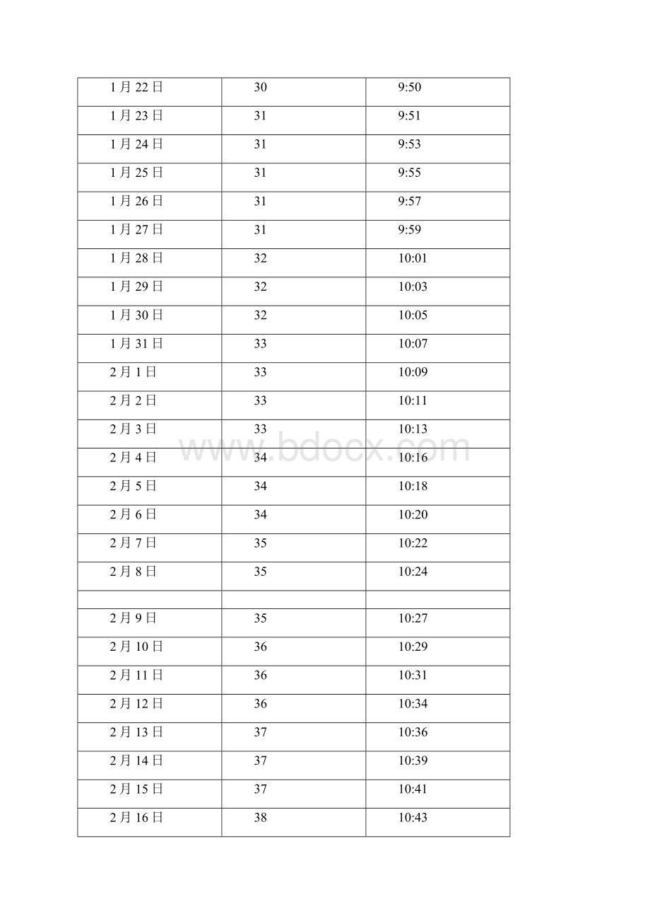 中国 北京日照长度和太阳高度角表.docx_第2页