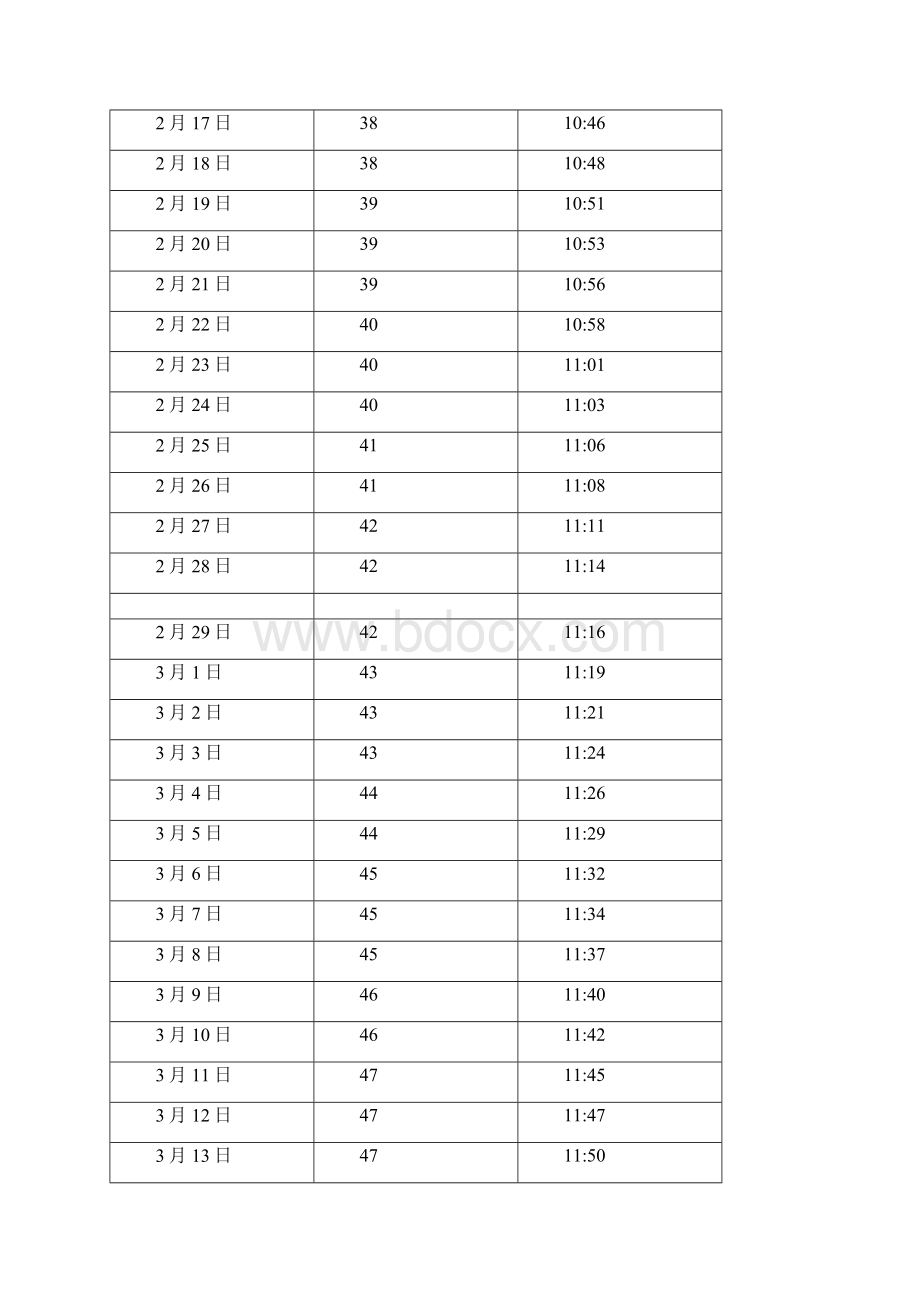 中国 北京日照长度和太阳高度角表.docx_第3页