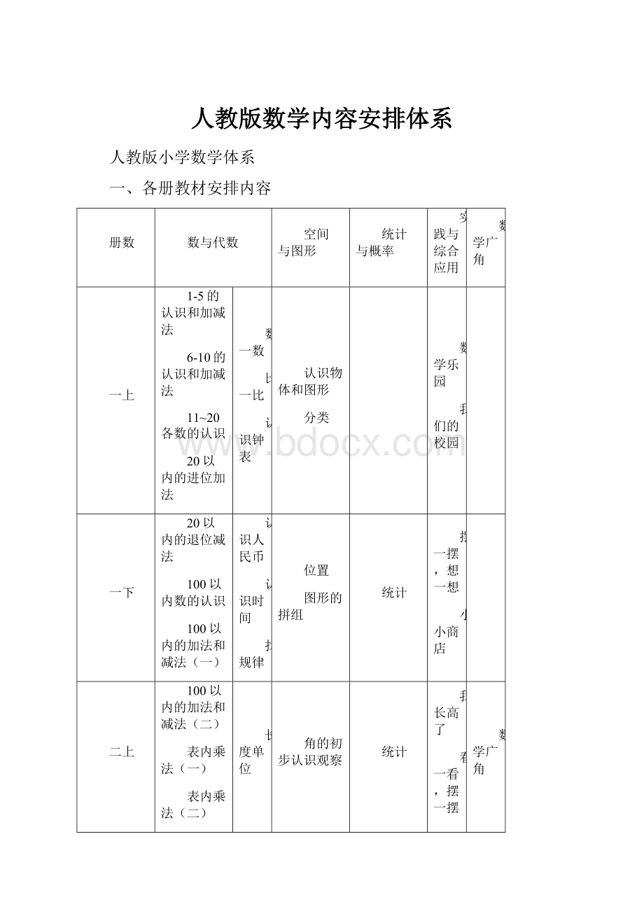 人教版数学内容安排体系.docx