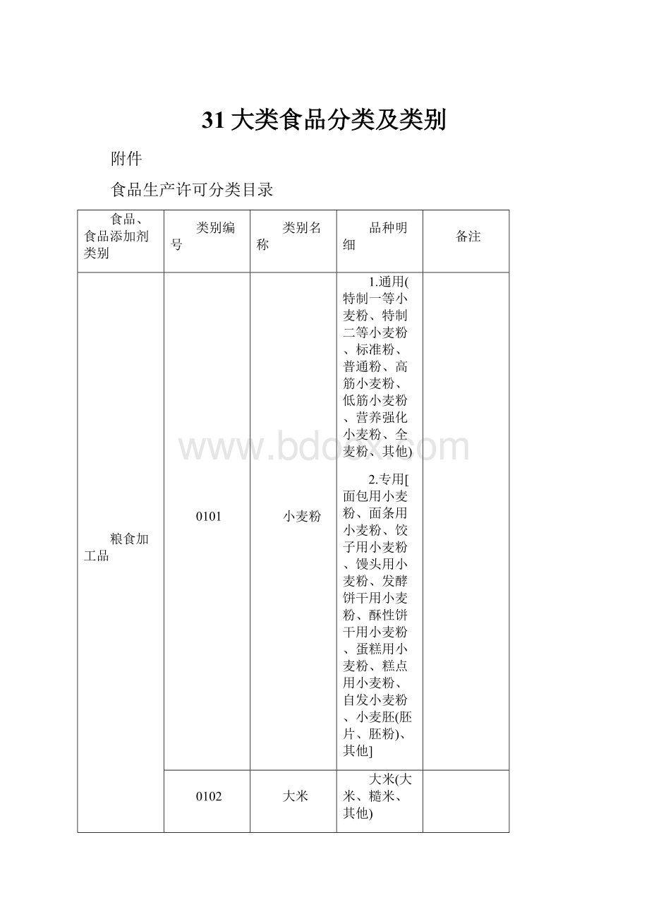 31大类食品分类及类别.docx_第1页