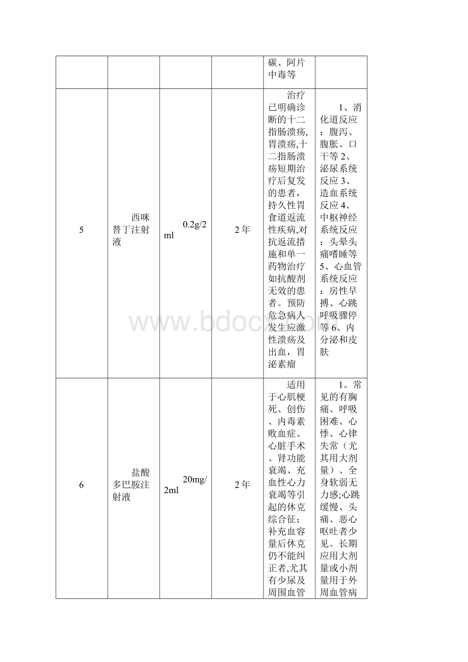 急救药品一览表.docx_第3页