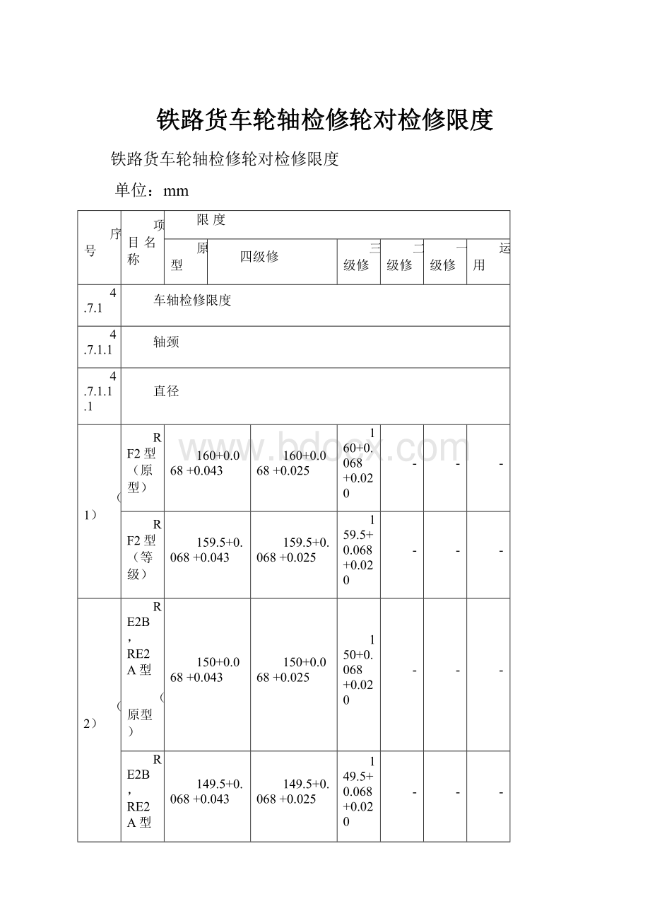 铁路货车轮轴检修轮对检修限度.docx_第1页