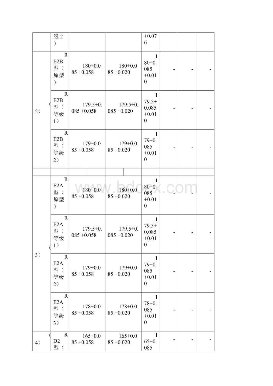 铁路货车轮轴检修轮对检修限度.docx_第3页