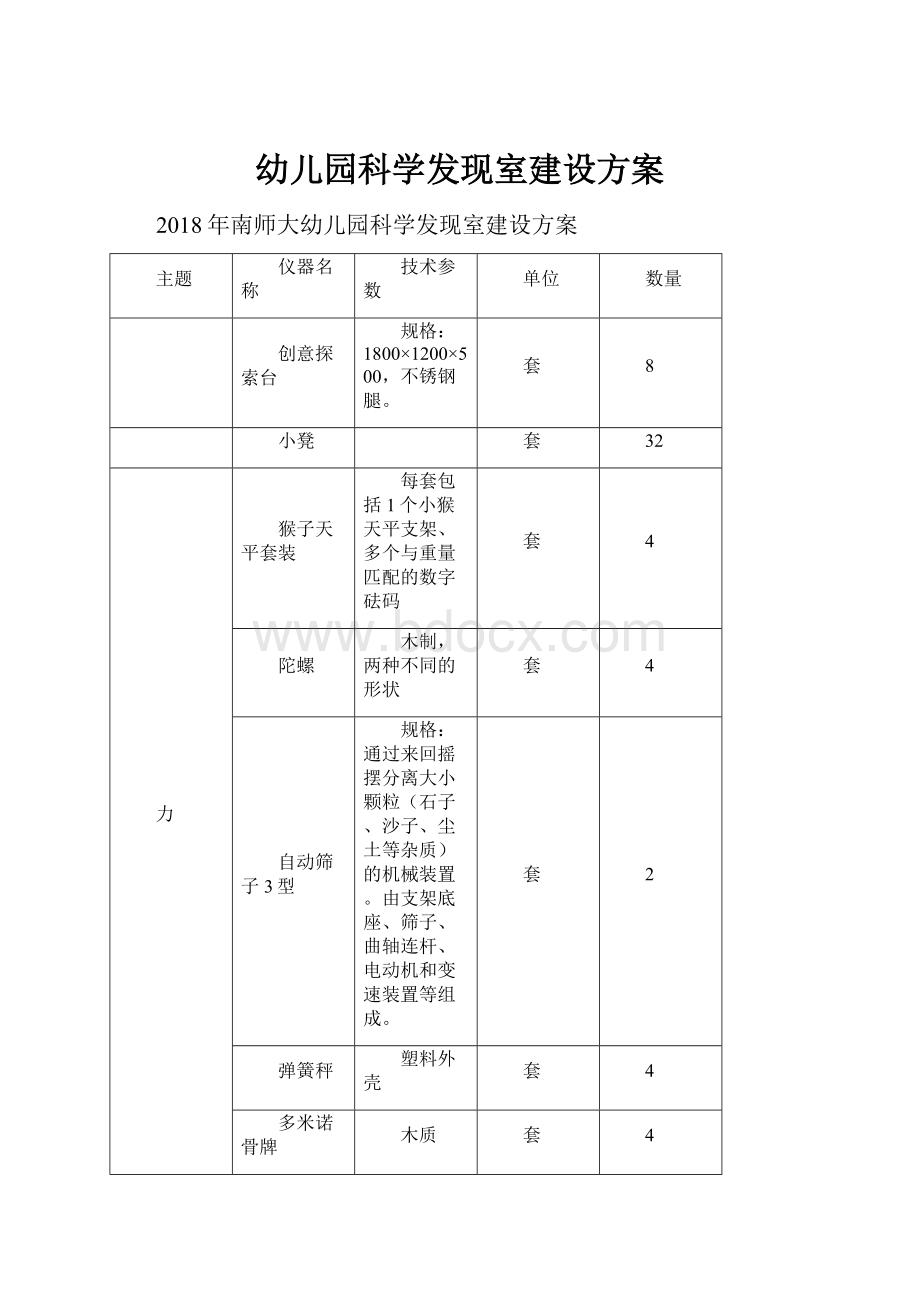 幼儿园科学发现室建设方案.docx_第1页