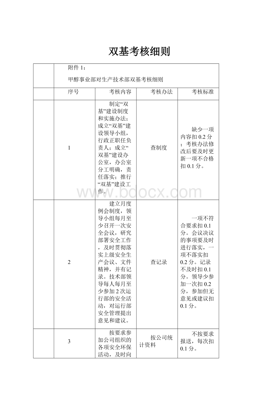 双基考核细则.docx