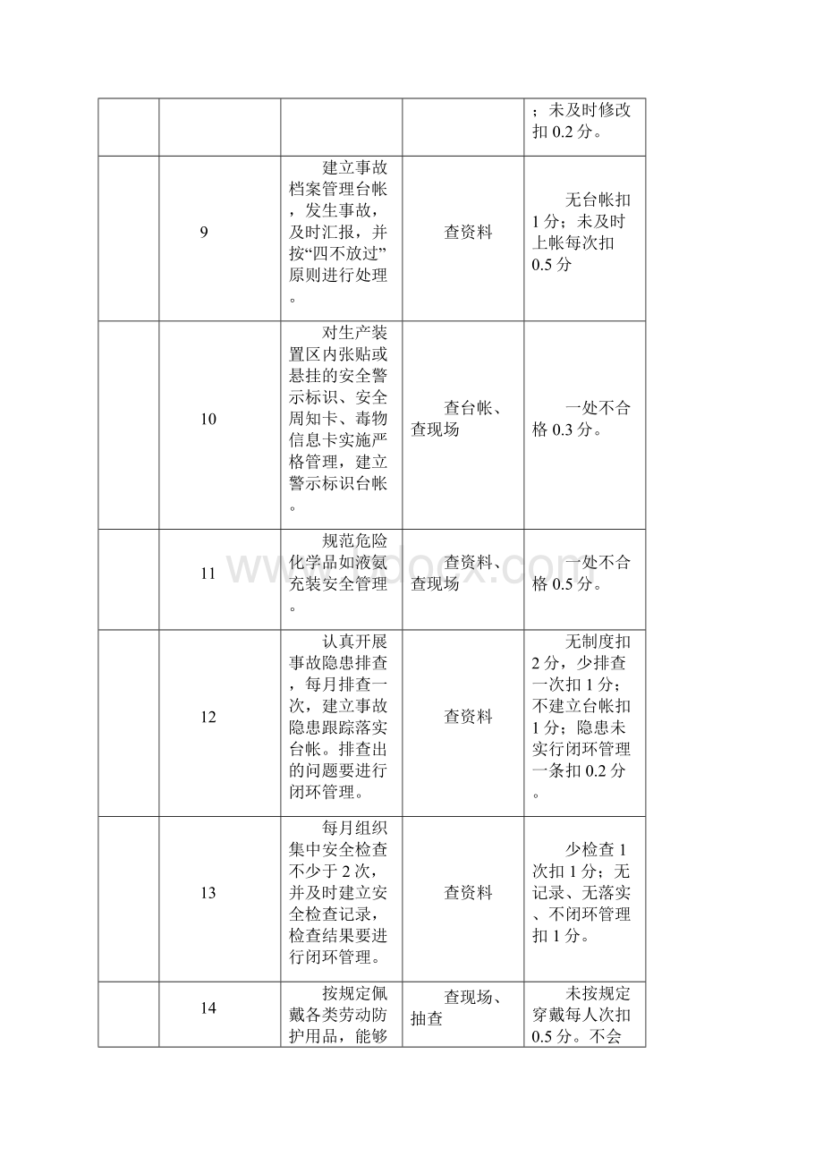 双基考核细则.docx_第3页