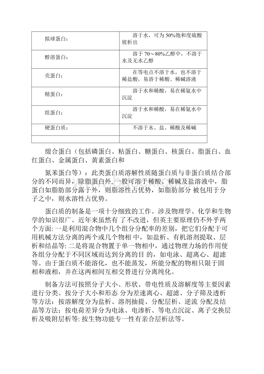 蛋白质提取与制备的原理和方法.docx_第2页