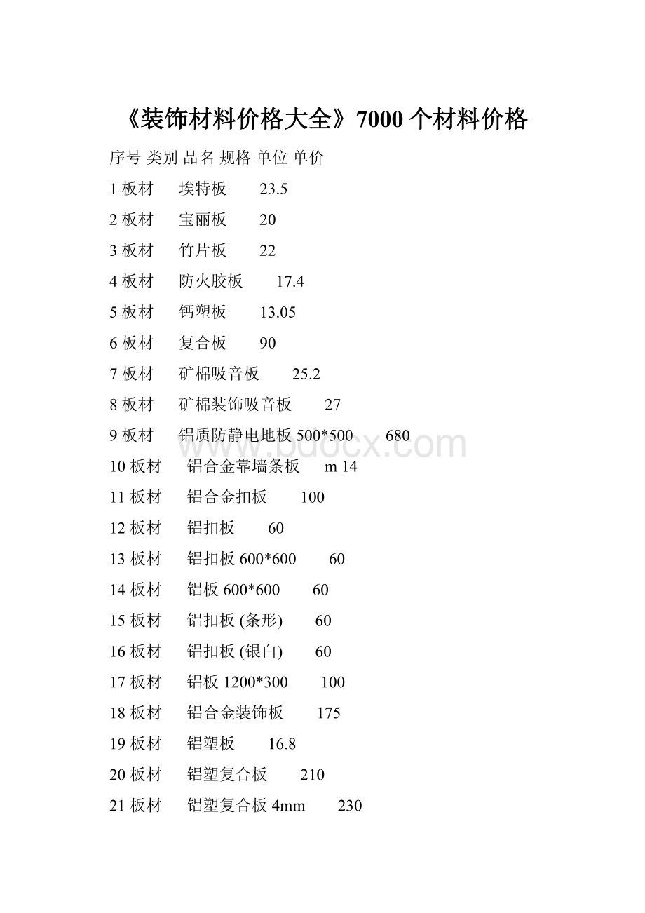 《装饰材料价格大全》7000个材料价格.docx