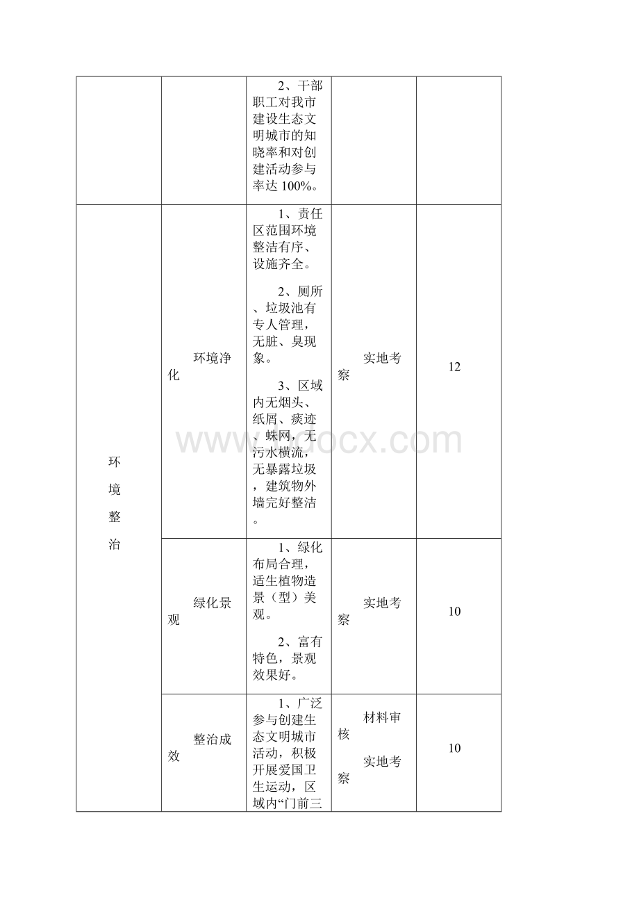 贵阳市创建生态文明机关.docx_第2页