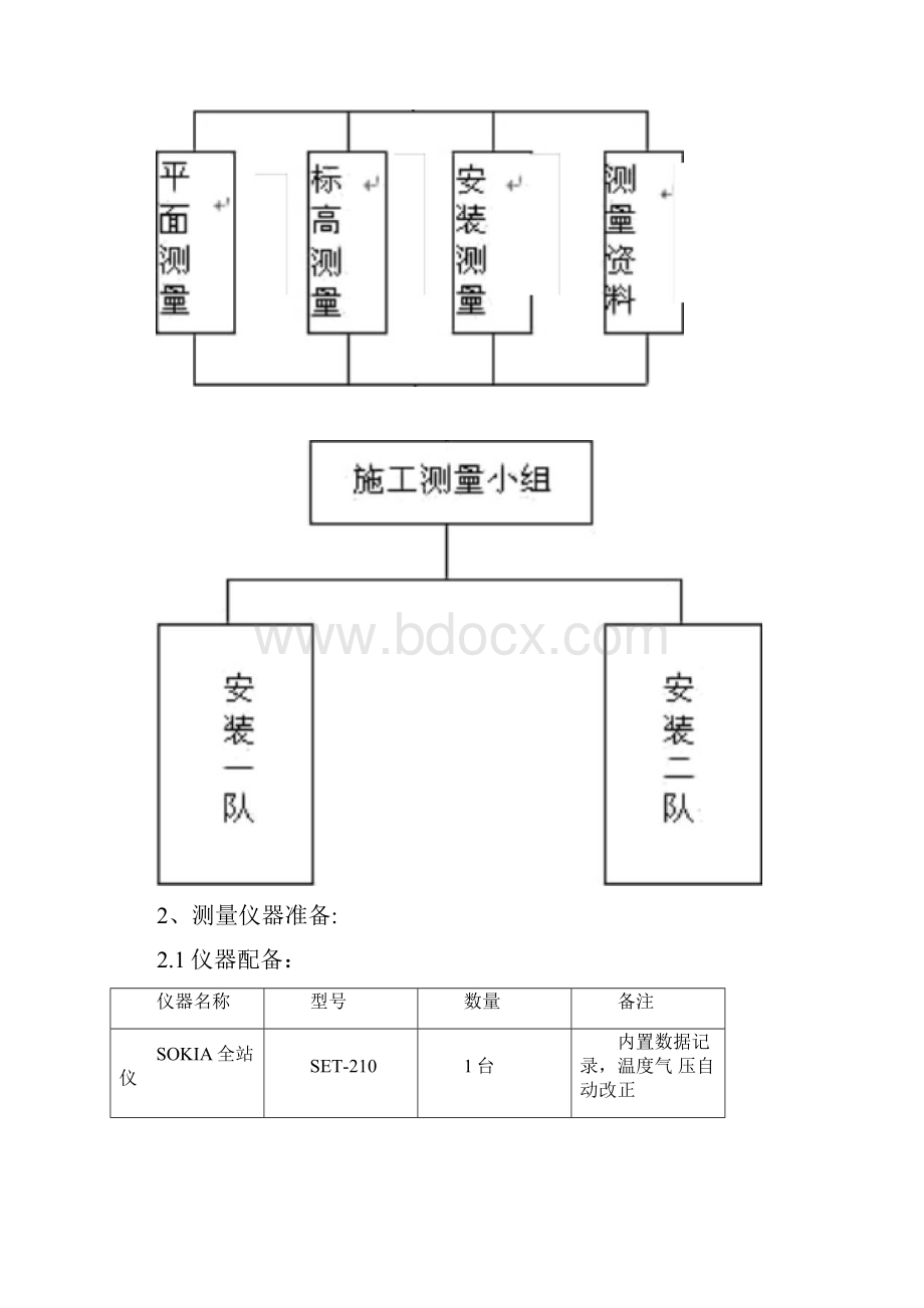 钢结构工程测量施工方案.docx_第3页